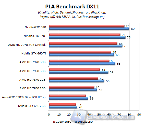 pla benchmark