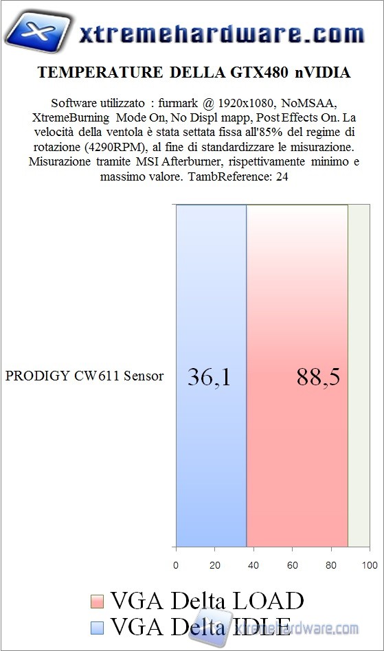 test2