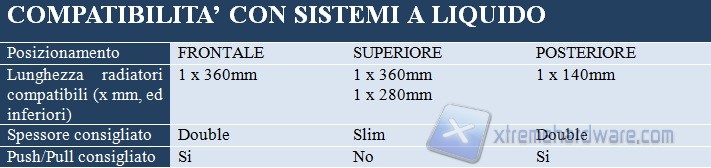 compatibilità liquido