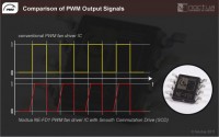 ne_fd1_output_signals