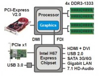 H67_chipset