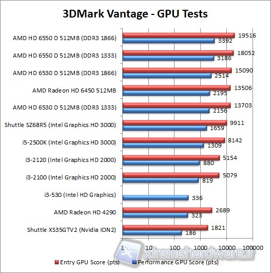 3d_mark_vantage