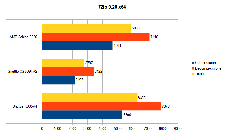 7zip